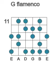 Guitar scale for flamenco in position 11